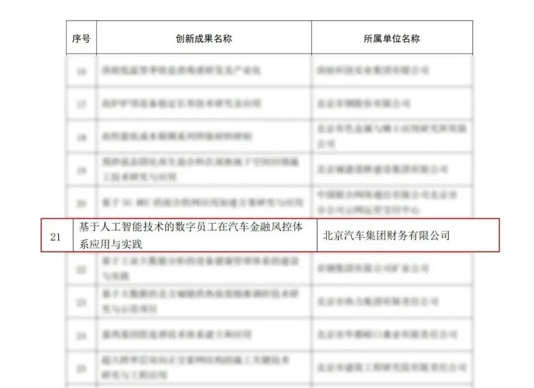 喜報 | 北汽財務(wù)公司獲得2021年度首都職工自主創(chuàng)新成果三等獎