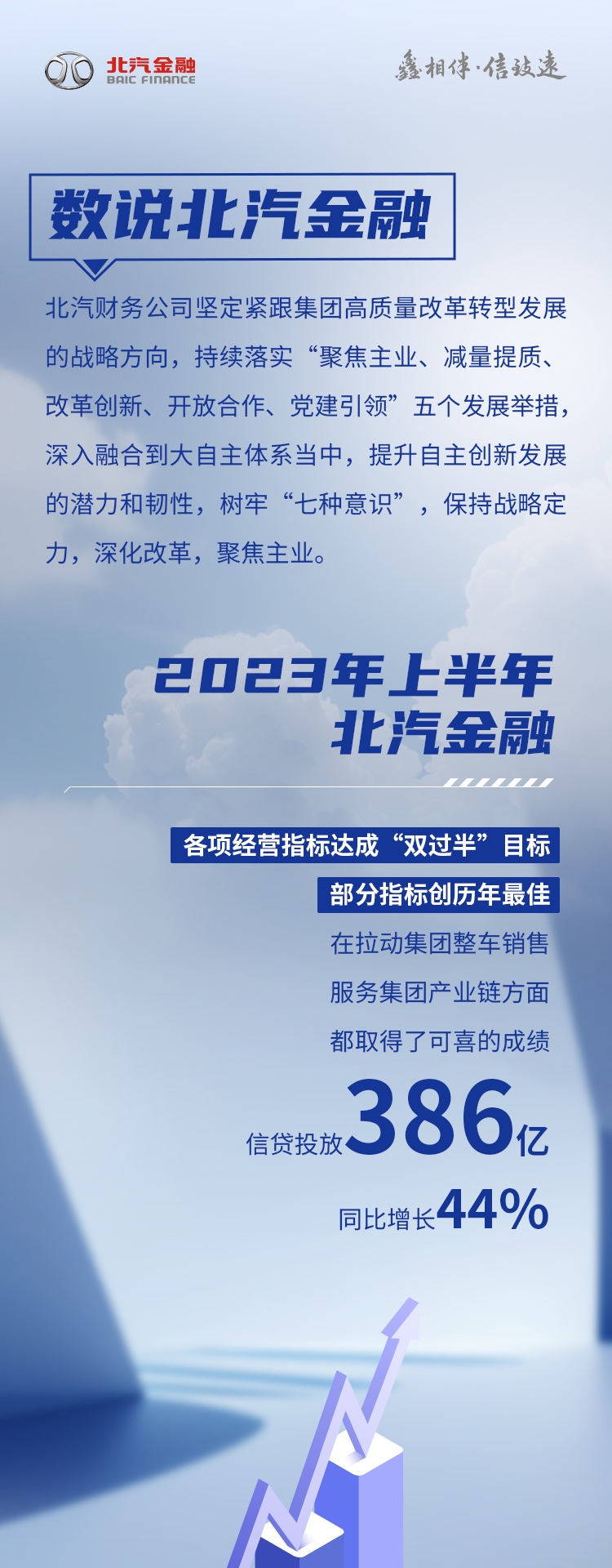 「2023上半場(chǎng)」| 數(shù)說(shuō)北汽金融